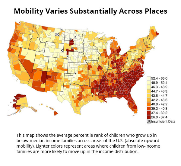 Mobility